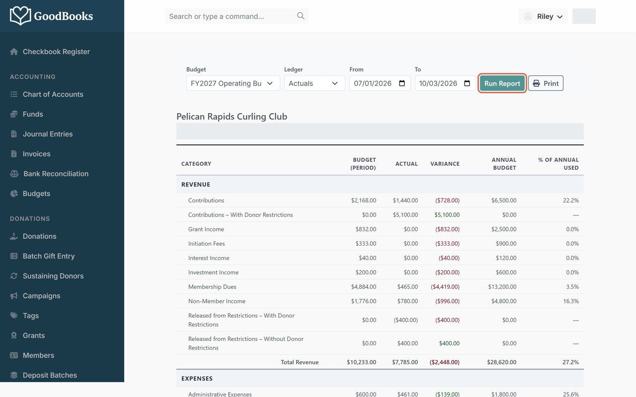 The Budget vs. Actual report filters with budget, ledger, and date fields and the Run Report button highlighted