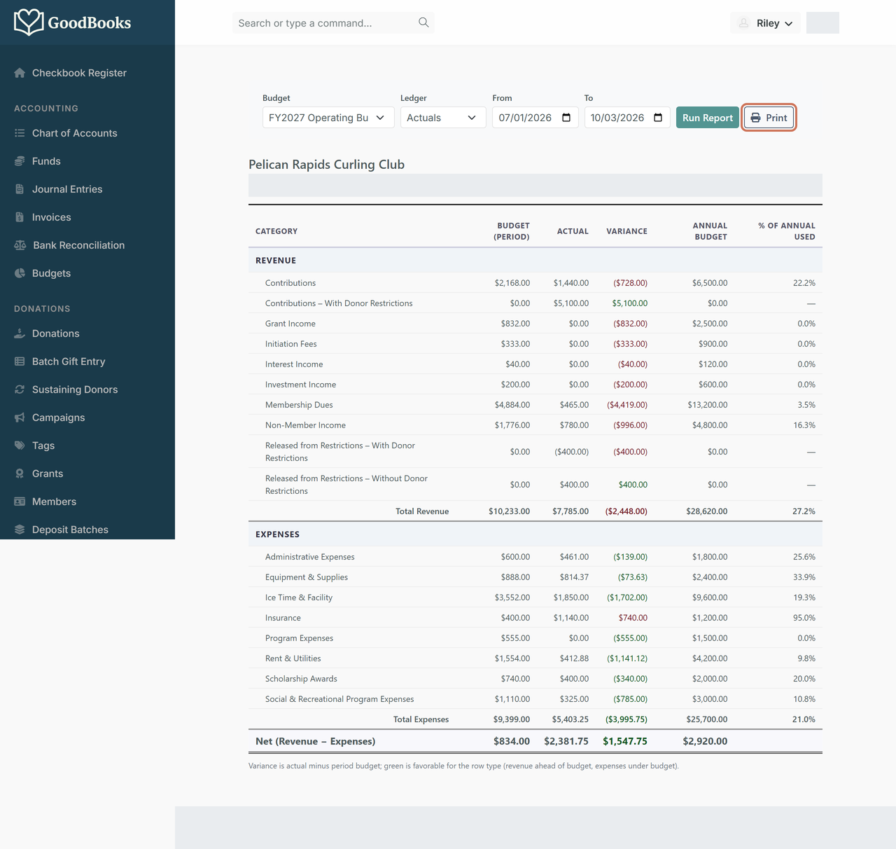 The full Budget vs. Actual report comparing period budget, actual, and variance for every revenue and expense line, with the Print button highlighted