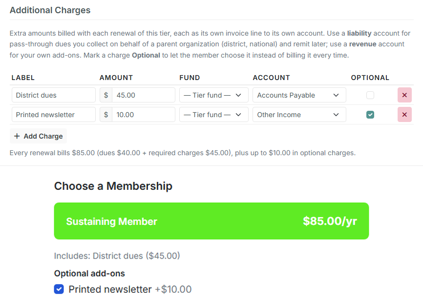 The membership tier editor's Additional Charges grid with a required $45 district dues line posting to Accounts Payable and an optional $10 newsletter add-on, above the public membership page showing the $85 tier with the add-on as a checkbox
