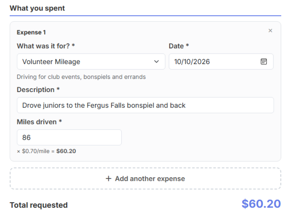 A volunteer's expense reimbursement request with a mileage line: 86 miles at $0.70 a mile comes to $60.20
